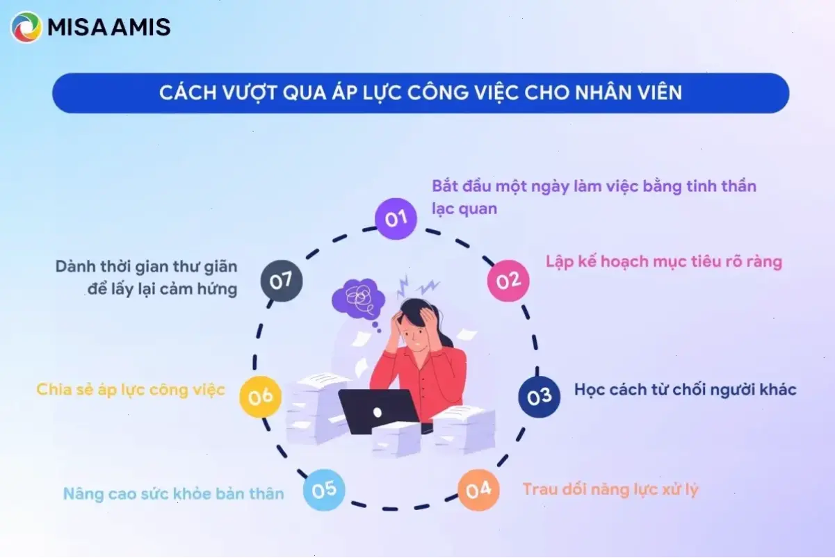 Áp dụng cách thức ứng phó với áp lực công việc và cân bằng cuộc sống trong môi trường doanh nghiệp